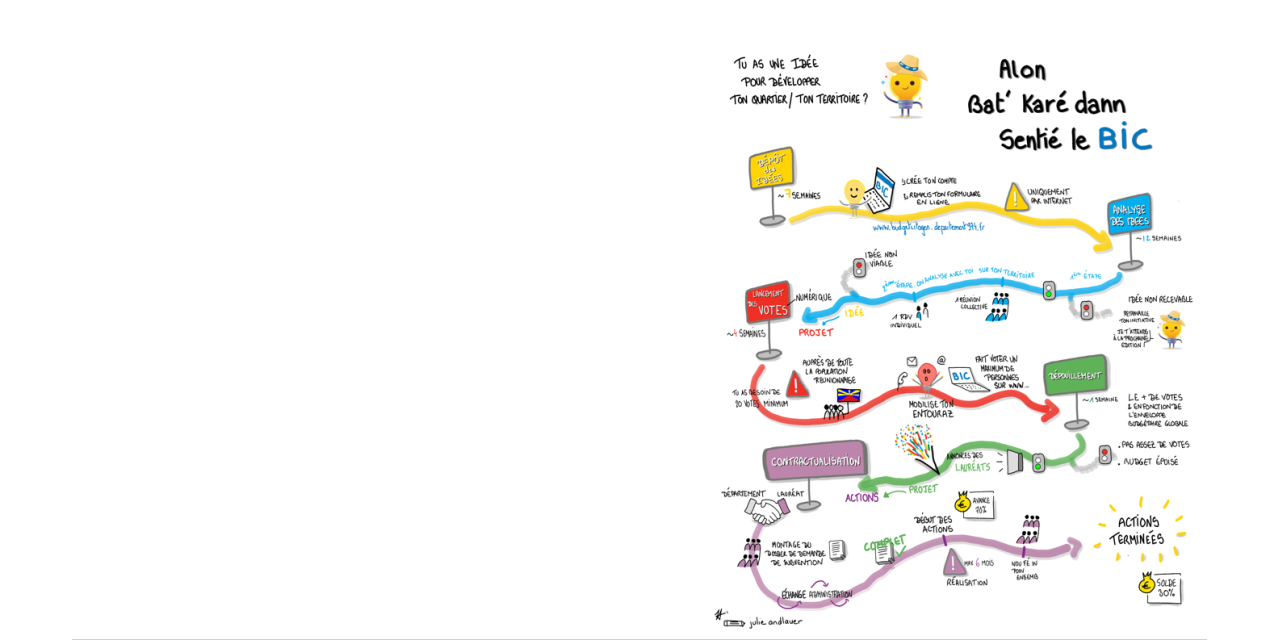 Image d'illustration pour : 133 initiatives crédibles Image d'illustration pour : 133 initiatives crédibles